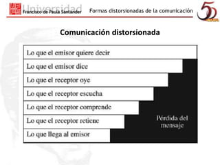 Formas distorsionadas de la comunicación 
Comunicación distorsionada 
 
