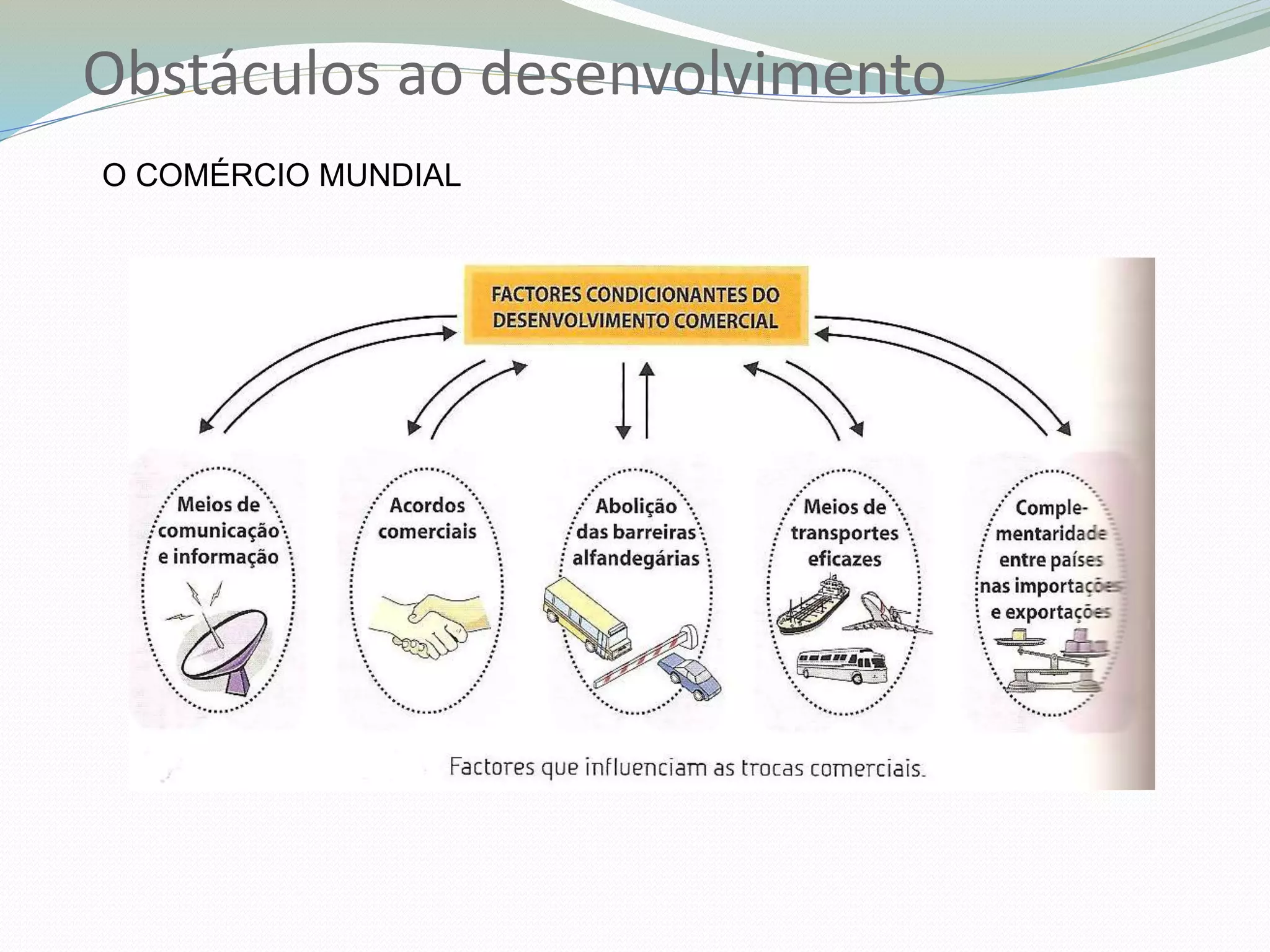 Obstáculos ao desenvolvimento
O COMÉRCIO MUNDIAL
 