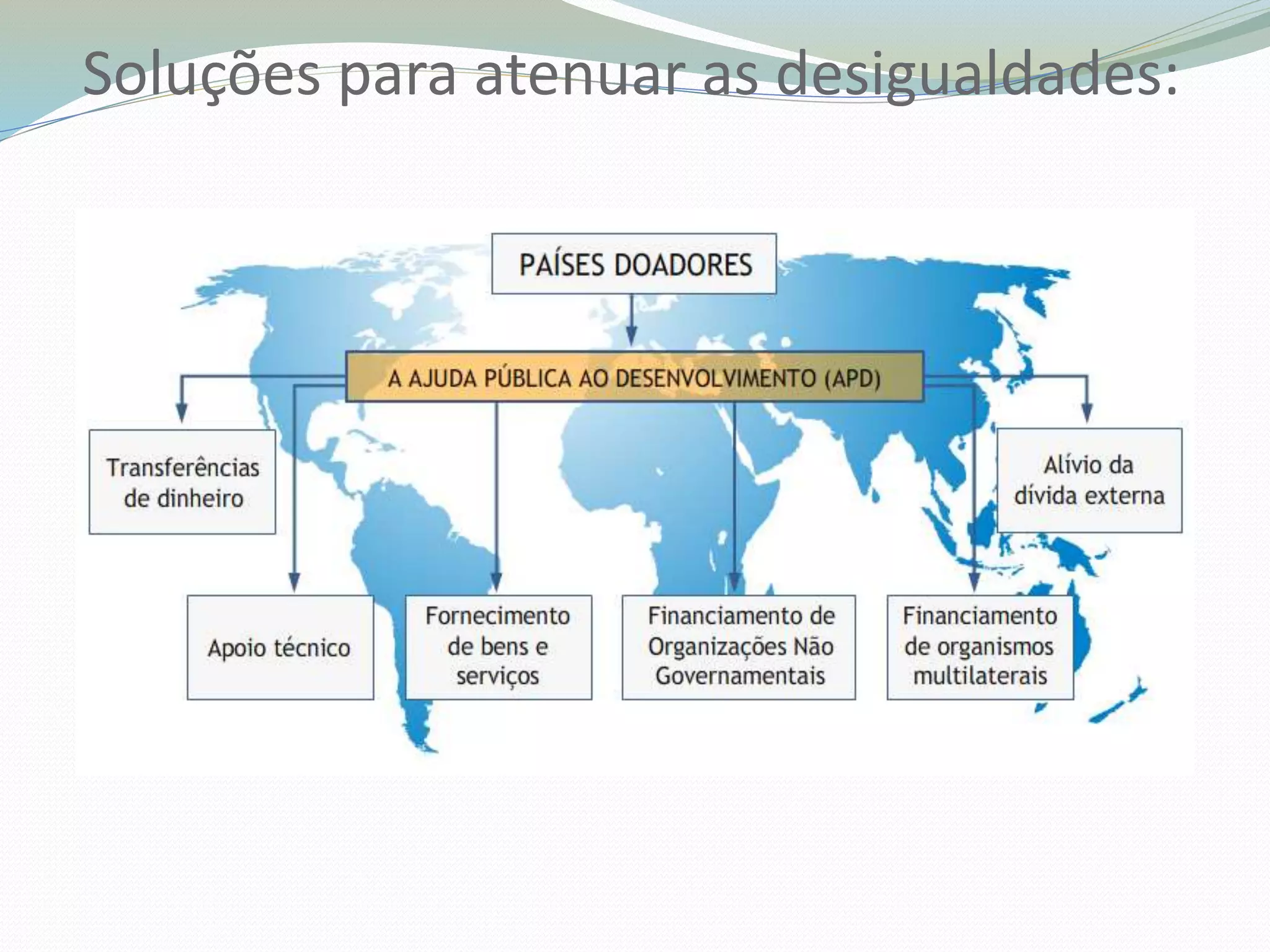 Soluções para atenuar as desigualdades:
 