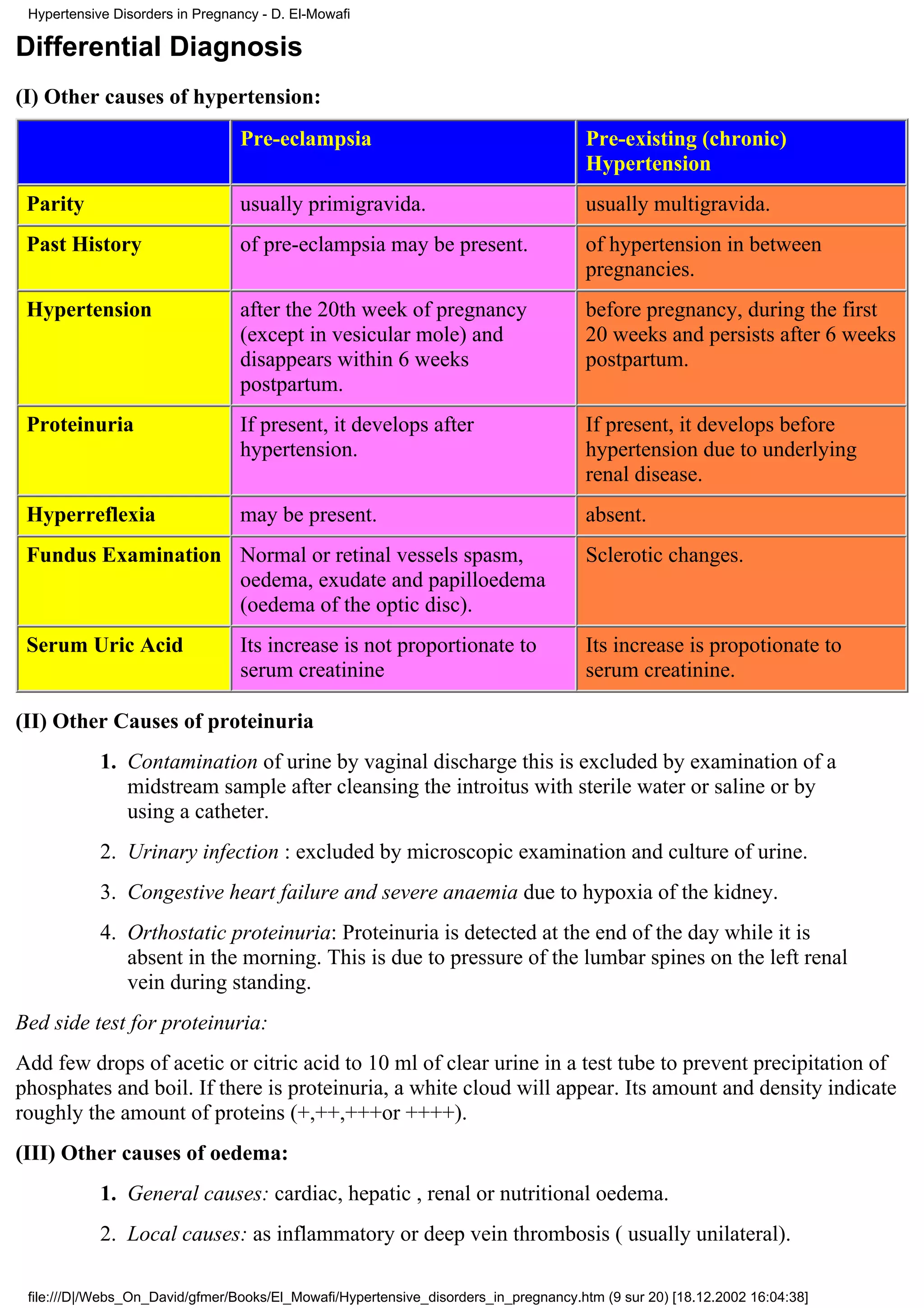 Hypertensive Disorders in Pregnancy - D. El-Mowafi

Differential Diagnosis
(I) Other causes of hypertension:
                                 Pre-eclampsia                                        Pre-existing (chronic)
                                                                                      Hypertension
 Parity                          usually primigravida.                                usually multigravida.
 Past History                    of pre-eclampsia may be present.                     of hypertension in between
                                                                                      pregnancies.
 Hypertension                    after the 20th week of pregnancy                     before pregnancy, during the first
                                 (except in vesicular mole) and                       20 weeks and persists after 6 weeks
                                 disappears within 6 weeks                            postpartum.
                                 postpartum.
 Proteinuria                     If present, it develops after                        If present, it develops before
                                 hypertension.                                        hypertension due to underlying
                                                                                      renal disease.
 Hyperreflexia                   may be present.                                      absent.
 Fundus Examination Normal or retinal vessels spasm,                                  Sclerotic changes.
                    oedema, exudate and papilloedema
                    (oedema of the optic disc).
 Serum Uric Acid                 Its increase is not proportionate to                 Its increase is propotionate to
                                 serum creatinine                                     serum creatinine.

(II) Other Causes of proteinuria
            1. Contamination of urine by vaginal discharge this is excluded by examination of a
               midstream sample after cleansing the introitus with sterile water or saline or by
               using a catheter.
            2. Urinary infection : excluded by microscopic examination and culture of urine.
            3. Congestive heart failure and severe anaemia due to hypoxia of the kidney.
            4. Orthostatic proteinuria: Proteinuria is detected at the end of the day while it is
               absent in the morning. This is due to pressure of the lumbar spines on the left renal
               vein during standing.
Bed side test for proteinuria:
Add few drops of acetic or citric acid to 10 ml of clear urine in a test tube to prevent precipitation of
phosphates and boil. If there is proteinuria, a white cloud will appear. Its amount and density indicate
roughly the amount of proteins (+,++,+++or ++++).
(III) Other causes of oedema:
            1. General causes: cardiac, hepatic , renal or nutritional oedema.
            2. Local causes: as inflammatory or deep vein thrombosis ( usually unilateral).

 file:///D|/Webs_On_David/gfmer/Books/El_Mowafi/Hypertensive_disorders_in_pregnancy.htm (9 sur 20) [18.12.2002 16:04:38]
 