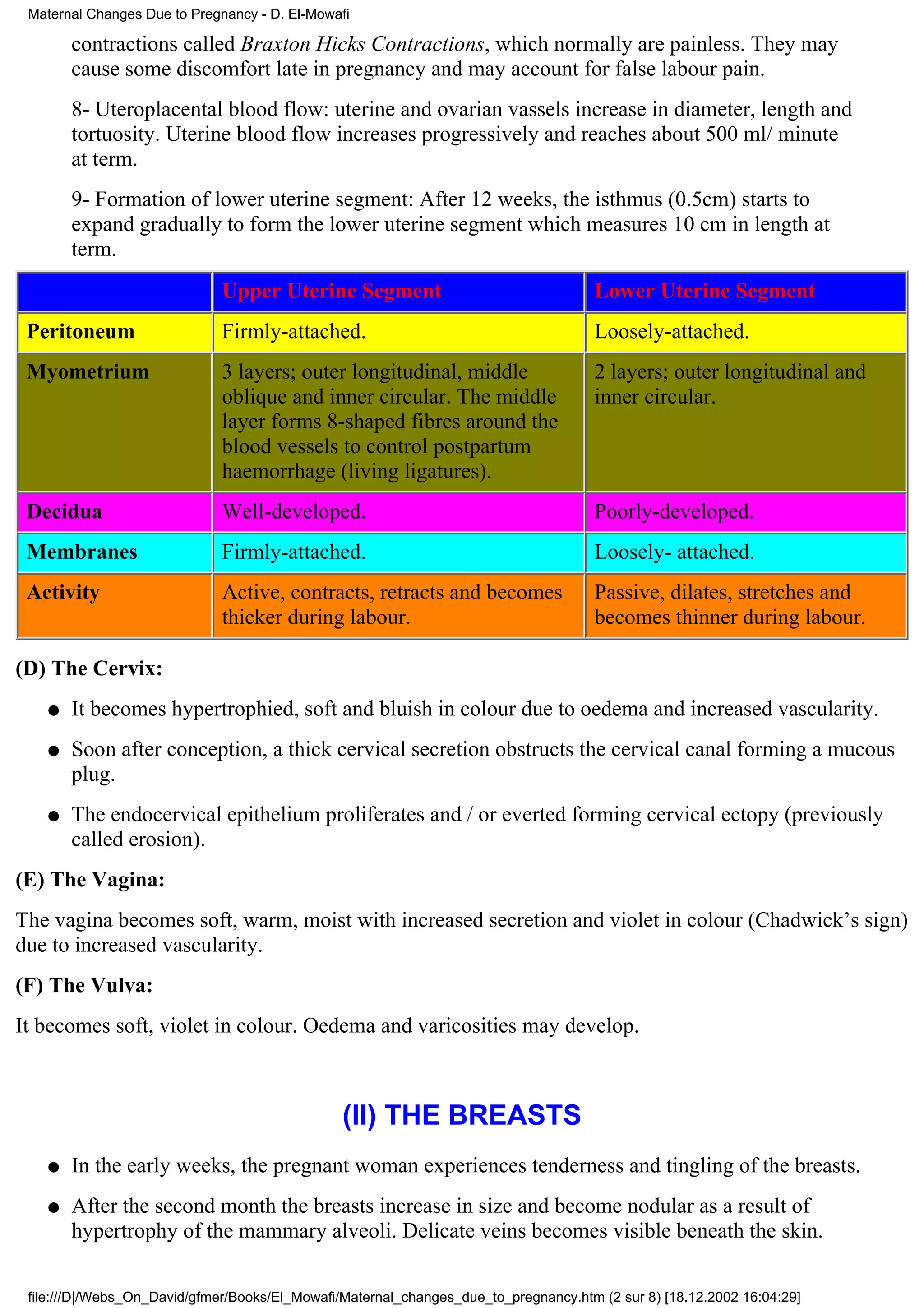 Maternal Changes Due to Pregnancy - D. El-Mowafi

       contractions called Braxton Hicks Contractions, which normally are painless. They may
       cause some discomfort late in pregnancy and may account for false labour pain.
       8- Uteroplacental blood flow: uterine and ovarian vassels increase in diameter, length and
       tortuosity. Uterine blood flow increases progressively and reaches about 500 ml/ minute
       at term.
       9- Formation of lower uterine segment: After 12 weeks, the isthmus (0.5cm) starts to
       expand gradually to form the lower uterine segment which measures 10 cm in length at
       term.
                              Upper Uterine Segment                                   Lower Uterine Segment
 Peritoneum                   Firmly-attached.                                        Loosely-attached.
 Myometrium                   3 layers; outer longitudinal, middle                    2 layers; outer longitudinal and
                              oblique and inner circular. The middle                  inner circular.
                              layer forms 8-shaped fibres around the
                              blood vessels to control postpartum
                              haemorrhage (living ligatures).
 Decidua                      Well-developed.                                         Poorly-developed.
 Membranes                    Firmly-attached.                                        Loosely- attached.
 Activity                     Active, contracts, retracts and becomes                 Passive, dilates, stretches and
                              thicker during labour.                                  becomes thinner during labour.

(D) The Cervix:
   q   It becomes hypertrophied, soft and bluish in colour due to oedema and increased vascularity.
   q   Soon after conception, a thick cervical secretion obstructs the cervical canal forming a mucous
       plug.
   q   The endocervical epithelium proliferates and / or everted forming cervical ectopy (previously
       called erosion).
(E) The Vagina:
The vagina becomes soft, warm, moist with increased secretion and violet in colour (Chadwick’s sign)
due to increased vascularity.
(F) The Vulva:
It becomes soft, violet in colour. Oedema and varicosities may develop.



                                                (II) THE BREASTS
   q   In the early weeks, the pregnant woman experiences tenderness and tingling of the breasts.
   q   After the second month the breasts increase in size and become nodular as a result of
       hypertrophy of the mammary alveoli. Delicate veins becomes visible beneath the skin.

 file:///D|/Webs_On_David/gfmer/Books/El_Mowafi/Maternal_changes_due_to_pregnancy.htm (2 sur 8) [18.12.2002 16:04:29]
 