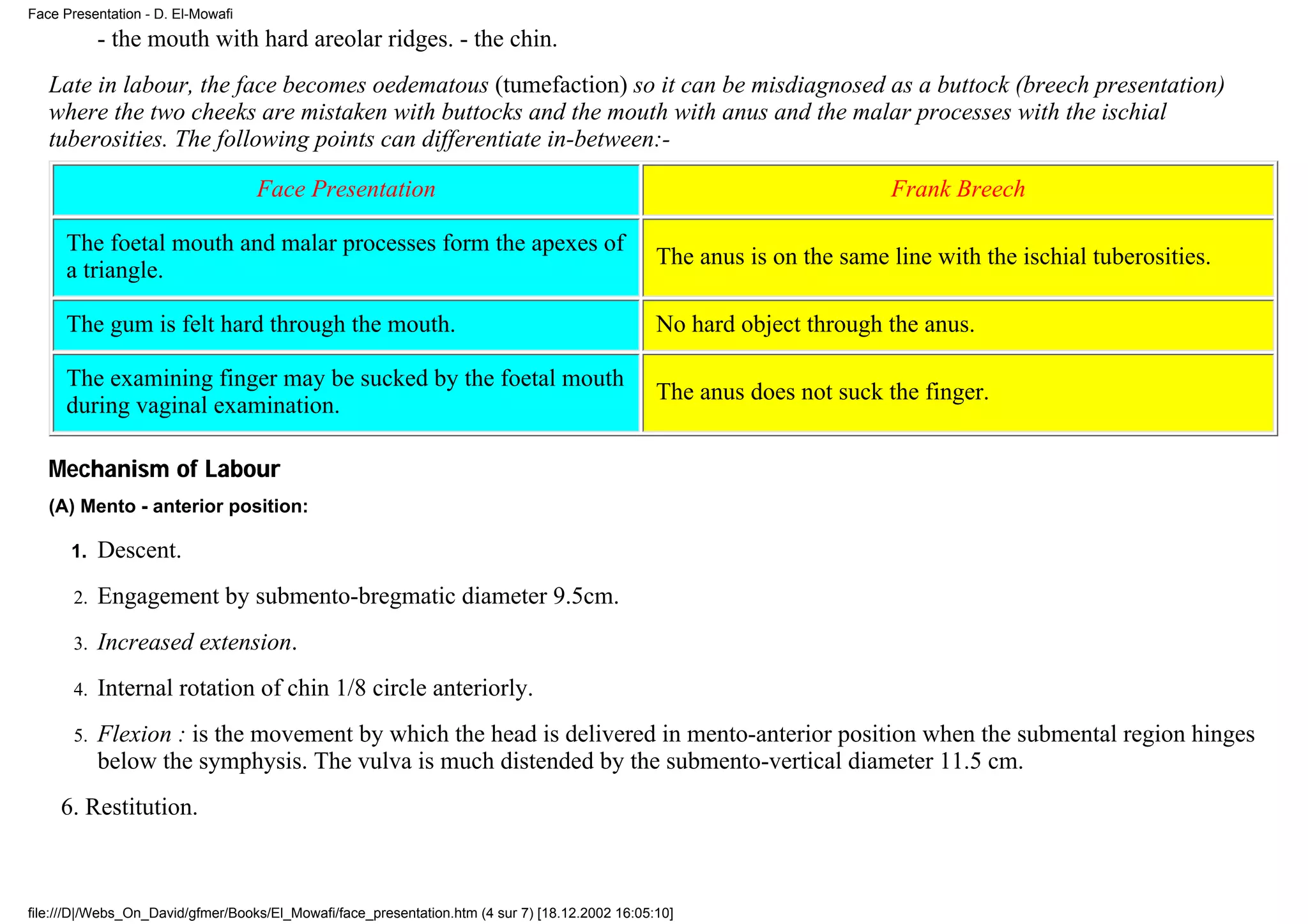 Face Presentation - D. El-Mowafi
            - the mouth with hard areolar ridges. - the chin.
   Late in labour, the face becomes oedematous (tumefaction) so it can be misdiagnosed as a buttock (breech presentation)
   where the two cheeks are mistaken with buttocks and the mouth with anus and the malar processes with the ischial
   tuberosities. The following points can differentiate in-between:-

                                   Face Presentation                                                                     Frank Breech

     The foetal mouth and malar processes form the apexes of
                                                                                                 The anus is on the same line with the ischial tuberosities.
     a triangle.

     The gum is felt hard through the mouth.                                                     No hard object through the anus.

     The examining finger may be sucked by the foetal mouth
                                                                                                 The anus does not suck the finger.
     during vaginal examination.

   Mechanism of Labour
   (A) Mento - anterior position:

      1.    Descent.
       2.   Engagement by submento-bregmatic diameter 9.5cm.
       3.   Increased extension.
       4.   Internal rotation of chin 1/8 circle anteriorly.
       5.   Flexion : is the movement by which the head is delivered in mento-anterior position when the submental region hinges
            below the symphysis. The vulva is much distended by the submento-vertical diameter 11.5 cm.
     6. Restitution.



file:///D|/Webs_On_David/gfmer/Books/El_Mowafi/face_presentation.htm (4 sur 7) [18.12.2002 16:05:10]
 