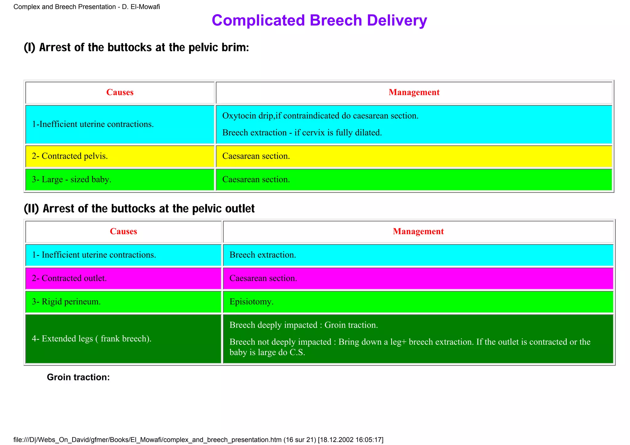 Complex and Breech Presentation - D. El-Mowafi

                                                              Complicated Breech Delivery
   (I) Arrest of the buttocks at the pelvic brim:


                             Causes                                                                                    Management

                                                                 Oxytocin drip,if contraindicated do caesarean section.
     1-Inefficient uterine contractions.
                                                                 Breech extraction - if cervix is fully dilated.

     2- Contracted pelvis.                                       Caesarean section.

     3- Large - sized baby.                                      Caesarean section.


   (II) Arrest of the buttocks at the pelvic outlet
                              Causes                                                                                   Management

     1- Inefficient uterine contractions.                          Breech extraction.

     2- Contracted outlet.                                         Caesarean section.

     3- Rigid perineum.                                            Episiotomy.

                                                                   Breech deeply impacted : Groin traction.
     4- Extended legs ( frank breech).                             Breech not deeply impacted : Bring down a leg+ breech extraction. If the outlet is contracted or the
                                                                   baby is large do C.S.

          Groin traction:




file:///D|/Webs_On_David/gfmer/Books/El_Mowafi/complex_and_breech_presentation.htm (16 sur 21) [18.12.2002 16:05:17]
 