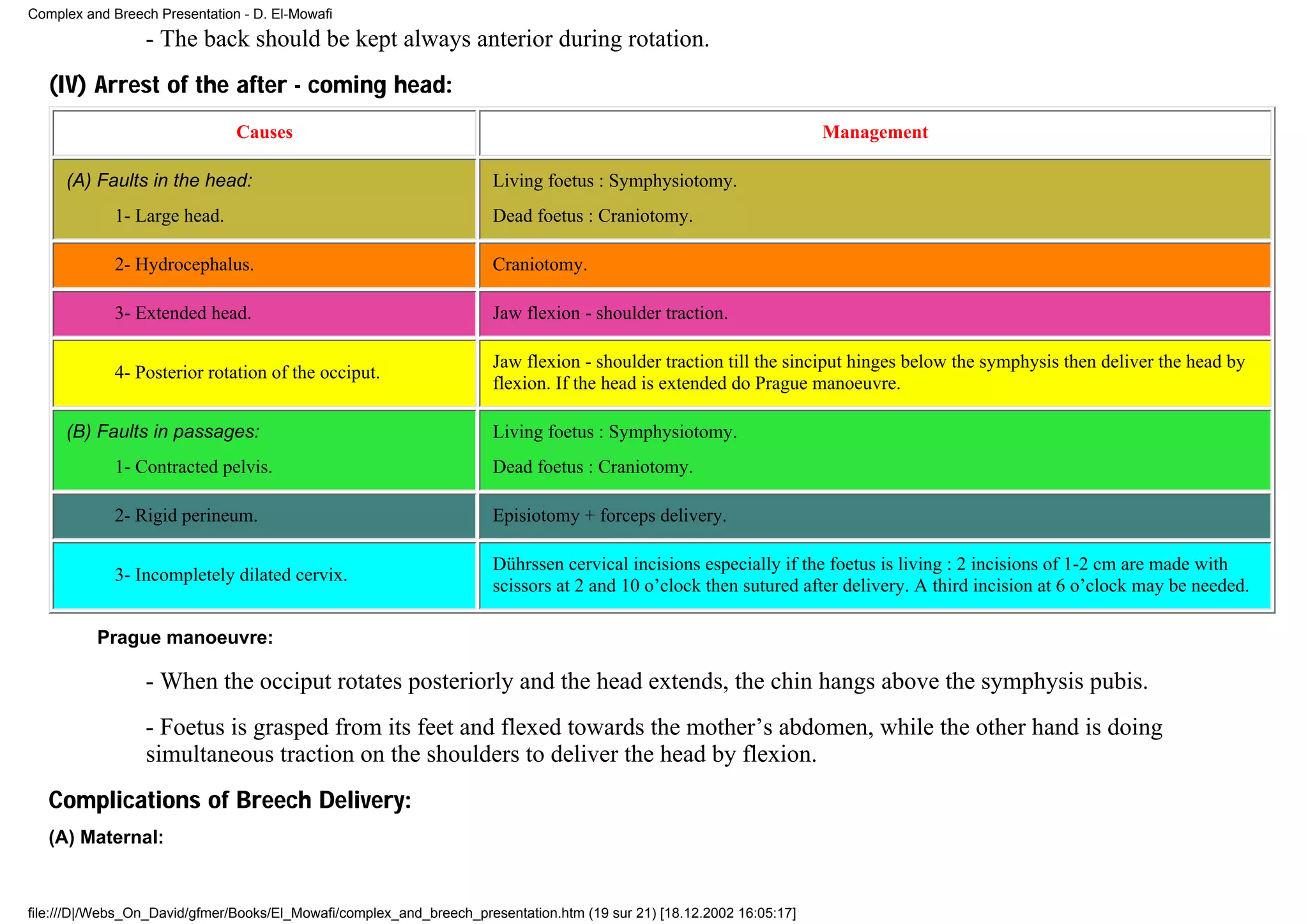 Complex and Breech Presentation - D. El-Mowafi
                 - The back should be kept always anterior during rotation.
   (IV) Arrest of the after - coming head:
                               Causes                                                                                  Management

     (A) Faults in the head:                                          Living foetus : Symphysiotomy.
             1- Large head.                                           Dead foetus : Craniotomy.

             2- Hydrocephalus.                                        Craniotomy.

             3- Extended head.                                        Jaw flexion - shoulder traction.

                                                                      Jaw flexion - shoulder traction till the sinciput hinges below the symphysis then deliver the head by
             4- Posterior rotation of the occiput.
                                                                      flexion. If the head is extended do Prague manoeuvre.

     (B) Faults in passages:                                          Living foetus : Symphysiotomy.
             1- Contracted pelvis.                                    Dead foetus : Craniotomy.

             2- Rigid perineum.                                       Episiotomy + forceps delivery.

                                                                      Dührssen cervical incisions especially if the foetus is living : 2 incisions of 1-2 cm are made with
             3- Incompletely dilated cervix.
                                                                      scissors at 2 and 10 o’clock then sutured after delivery. A third incision at 6 o’clock may be needed.

          Prague manoeuvre:

                 - When the occiput rotates posteriorly and the head extends, the chin hangs above the symphysis pubis.
                 - Foetus is grasped from its feet and flexed towards the mother’s abdomen, while the other hand is doing
                 simultaneous traction on the shoulders to deliver the head by flexion.
   Complications of Breech Delivery:
   (A) Maternal:


file:///D|/Webs_On_David/gfmer/Books/El_Mowafi/complex_and_breech_presentation.htm (19 sur 21) [18.12.2002 16:05:17]
 