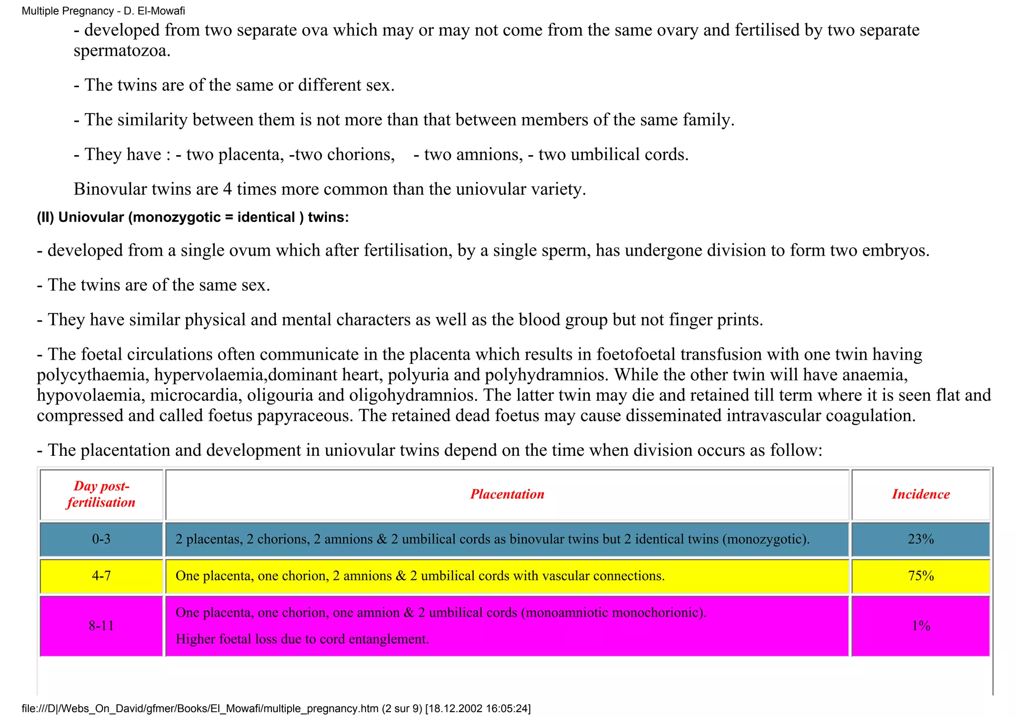 Multiple Pregnancy - D. El-Mowafi
          - developed from two separate ova which may or may not come from the same ovary and fertilised by two separate
          spermatozoa.
          - The twins are of the same or different sex.
          - The similarity between them is not more than that between members of the same family.
          - They have : - two placenta, -two chorions, - two amnions, - two umbilical cords.
          Binovular twins are 4 times more common than the uniovular variety.
   (II) Uniovular (monozygotic = identical ) twins:

   - developed from a single ovum which after fertilisation, by a single sperm, has undergone division to form two embryos.
   - The twins are of the same sex.
   - They have similar physical and mental characters as well as the blood group but not finger prints.
   - The foetal circulations often communicate in the placenta which results in foetofoetal transfusion with one twin having
   polycythaemia, hypervolaemia,dominant heart, polyuria and polyhydramnios. While the other twin will have anaemia,
   hypovolaemia, microcardia, oligouria and oligohydramnios. The latter twin may die and retained till term where it is seen flat and
   compressed and called foetus papyraceous. The retained dead foetus may cause disseminated intravascular coagulation.
   - The placentation and development in uniovular twins depend on the time when division occurs as follow:
          Day post-
                                                                                        Placentation                                            Incidence
         fertilisation

              0-3              2 placentas, 2 chorions, 2 amnions & 2 umbilical cords as binovular twins but 2 identical twins (monozygotic).     23%

              4-7              One placenta, one chorion, 2 amnions & 2 umbilical cords with vascular connections.                                75%

                               One placenta, one chorion, one amnion & 2 umbilical cords (monoamniotic monochorionic).
             8-11                                                                                                                                  1%
                               Higher foetal loss due to cord entanglement.



file:///D|/Webs_On_David/gfmer/Books/El_Mowafi/multiple_pregnancy.htm (2 sur 9) [18.12.2002 16:05:24]
 