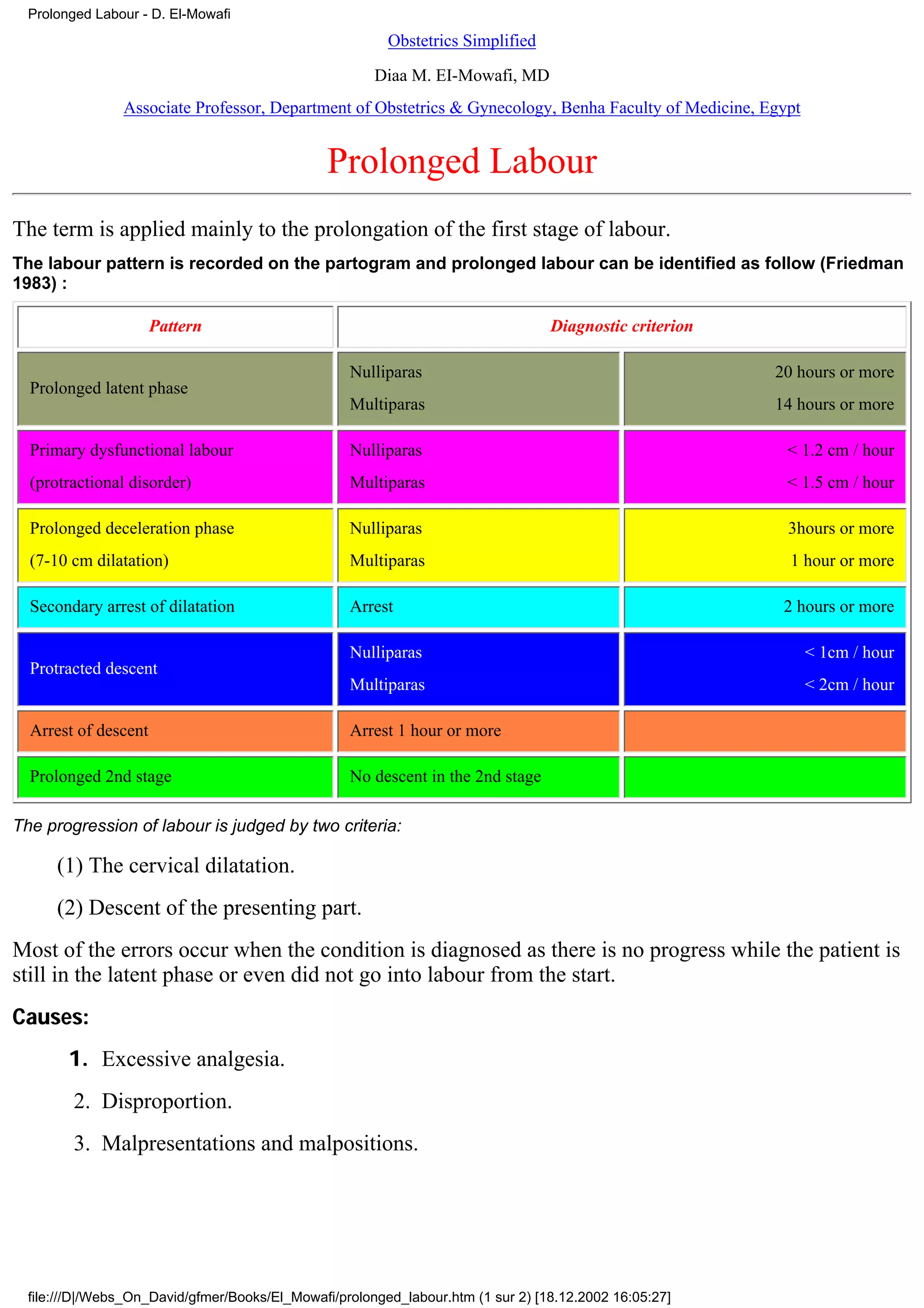 Prolonged Labour - D. El-Mowafi
                                                         Obstetrics Simplified
                                                       Diaa M. EI-Mowafi, MD
                Associate Professor, Department of Obstetrics & Gynecology, Benha Faculty of Medicine, Egypt


                                                Prolonged Labour
The term is applied mainly to the prolongation of the first stage of labour.
The labour pattern is recorded on the partogram and prolonged labour can be identified as follow (Friedman
1983) :

                      Pattern                                                     Diagnostic criterion

                                                   Nulliparas                                            20 hours or more
  Prolonged latent phase
                                                   Multiparas                                            14 hours or more

  Primary dysfunctional labour                     Nulliparas                                             < 1.2 cm / hour
  (protractional disorder)                         Multiparas                                             < 1.5 cm / hour

  Prolonged deceleration phase                     Nulliparas                                             3hours or more
  (7-10 cm dilatation)                             Multiparas                                              1 hour or more

  Secondary arrest of dilatation                   Arrest                                                 2 hours or more

                                                   Nulliparas                                                  < 1cm / hour
  Protracted descent
                                                   Multiparas                                                  < 2cm / hour

  Arrest of descent                                Arrest 1 hour or more

  Prolonged 2nd stage                              No descent in the 2nd stage

The progression of labour is judged by two criteria:

      (1) The cervical dilatation.
      (2) Descent of the presenting part.
Most of the errors occur when the condition is diagnosed as there is no progress while the patient is
still in the latent phase or even did not go into labour from the start.
Causes:
        1. Excessive analgesia.
         2. Disproportion.
         3. Malpresentations and malpositions.




  file:///D|/Webs_On_David/gfmer/Books/El_Mowafi/prolonged_labour.htm (1 sur 2) [18.12.2002 16:05:27]
 