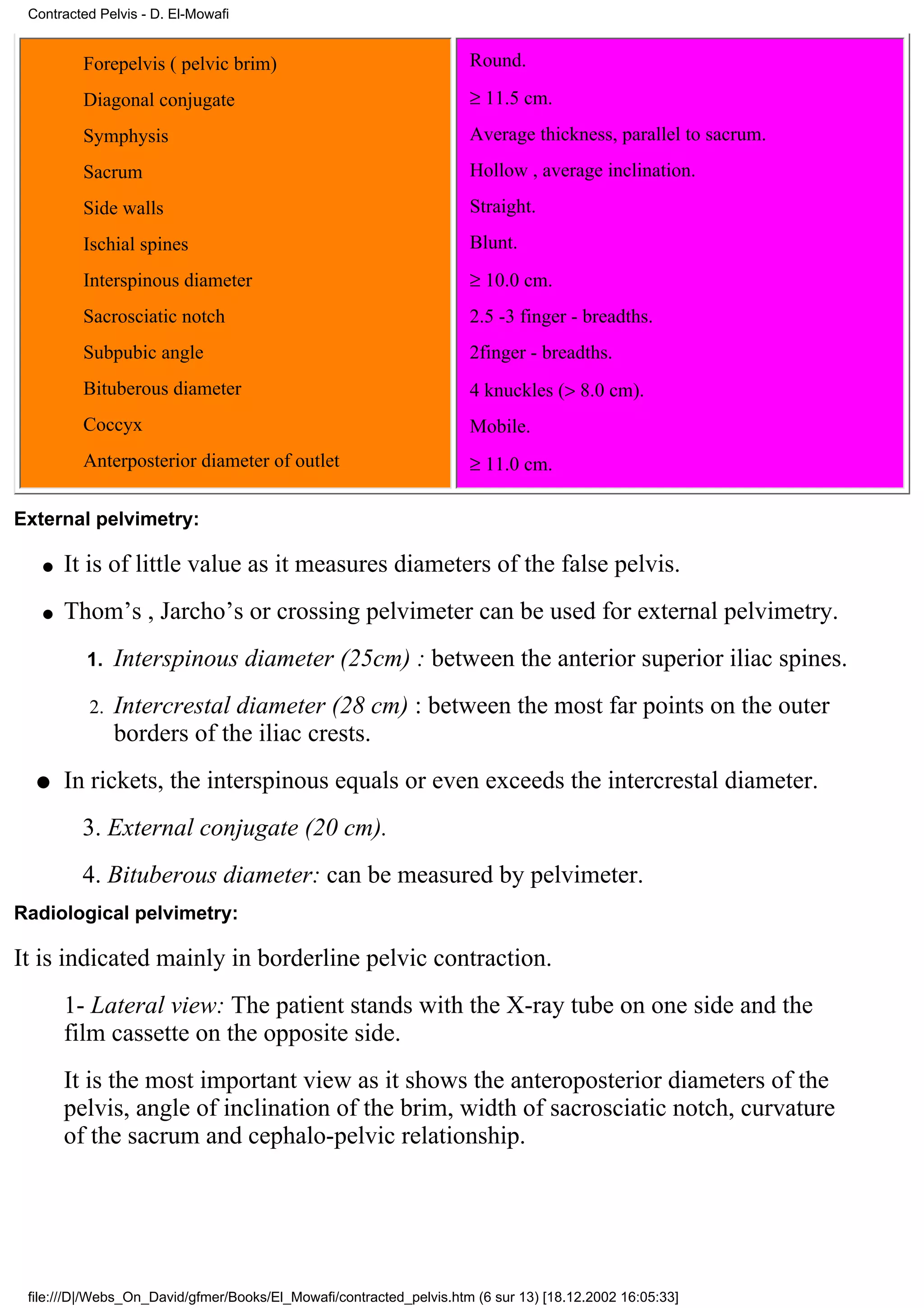 Contracted Pelvis - D. El-Mowafi


         Forepelvis ( pelvic brim)                                   Round.

         Diagonal conjugate                                          ≥ 11.5 cm.
         Symphysis                                                   Average thickness, parallel to sacrum.
         Sacrum                                                      Hollow , average inclination.
         Side walls                                                  Straight.
         Ischial spines                                              Blunt.
         Interspinous diameter                                       ≥ 10.0 cm.
         Sacrosciatic notch                                          2.5 -3 finger - breadths.
         Subpubic angle                                              2finger - breadths.
         Bituberous diameter                                         4 knuckles (> 8.0 cm).
         Coccyx                                                      Mobile.
         Anterposterior diameter of outlet                           ≥ 11.0 cm.

External pelvimetry:

   q   It is of little value as it measures diameters of the false pelvis.
   q   Thom’s , Jarcho’s or crossing pelvimeter can be used for external pelvimetry.
          1.   Interspinous diameter (25cm) : between the anterior superior iliac spines.
          2.   Intercrestal diameter (28 cm) : between the most far points on the outer
               borders of the iliac crests.
  q    In rickets, the interspinous equals or even exceeds the intercrestal diameter.
         3. External conjugate (20 cm).
         4. Bituberous diameter: can be measured by pelvimeter.
Radiological pelvimetry:

It is indicated mainly in borderline pelvic contraction.
       1- Lateral view: The patient stands with the X-ray tube on one side and the
       film cassette on the opposite side.
       It is the most important view as it shows the anteroposterior diameters of the
       pelvis, angle of inclination of the brim, width of sacrosciatic notch, curvature
       of the sacrum and cephalo-pelvic relationship.




 file:///D|/Webs_On_David/gfmer/Books/El_Mowafi/contracted_pelvis.htm (6 sur 13) [18.12.2002 16:05:33]
 