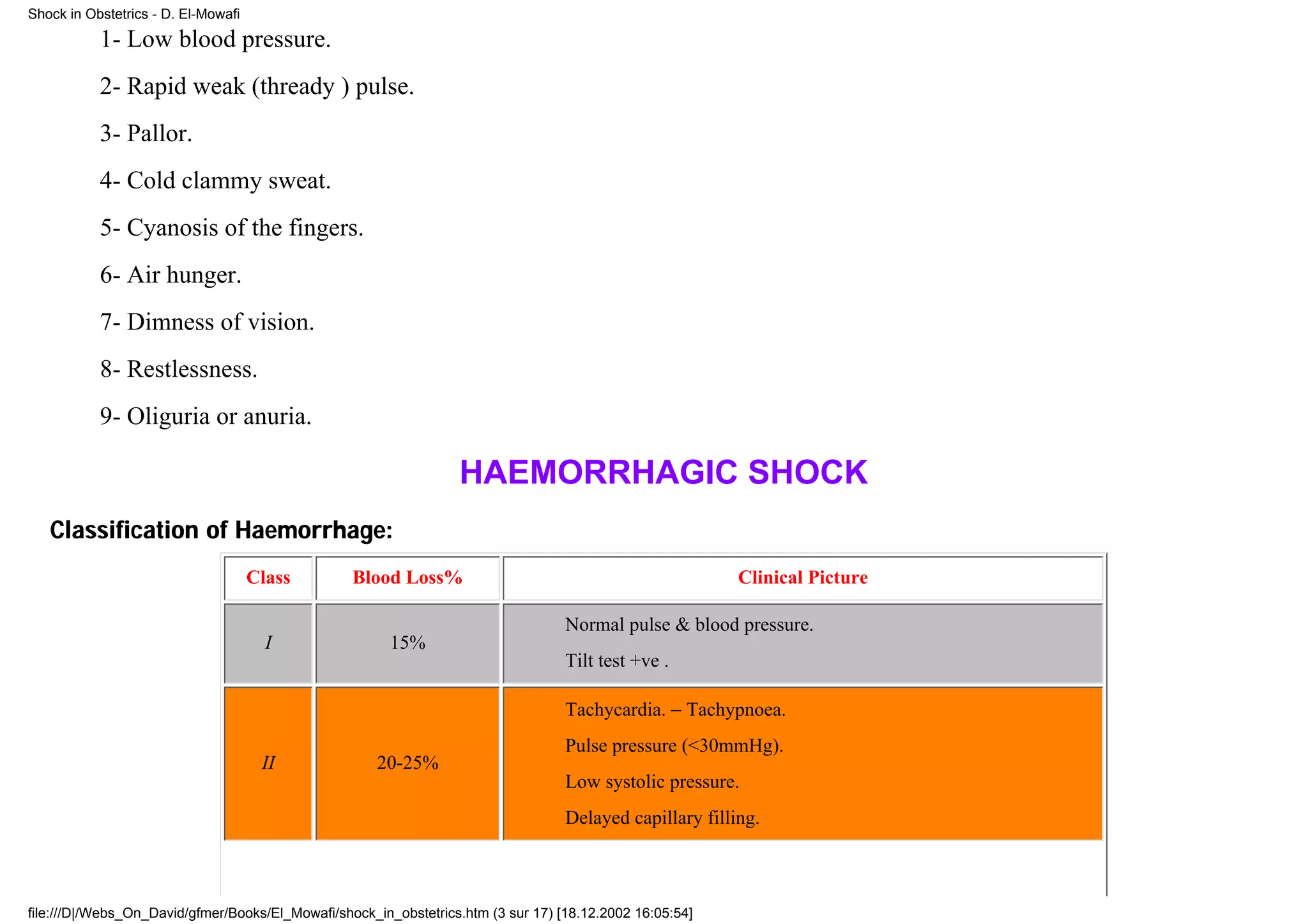 Shock in Obstetrics - D. El-Mowafi

           1- Low blood pressure.
           2- Rapid weak (thready ) pulse.
           3- Pallor.
           4- Cold clammy sweat.
           5- Cyanosis of the fingers.
           6- Air hunger.
           7- Dimness of vision.
           8- Restlessness.
           9- Oliguria or anuria.

                                                                  HAEMORRHAGIC SHOCK
   Classification of Haemorrhage:
                                     Class        Blood Loss%                                             Clinical Picture

                                                                                   Normal pulse & blood pressure.
                                       I                15%
                                                                                   Tilt test +ve .

                                                                                   Tachycardia. − Tachypnoea.
                                                                                   Pulse pressure (<30mmHg).
                                      II              20-25%
                                                                                   Low systolic pressure.
                                                                                   Delayed capillary filling.



file:///D|/Webs_On_David/gfmer/Books/El_Mowafi/shock_in_obstetrics.htm (3 sur 17) [18.12.2002 16:05:54]
 