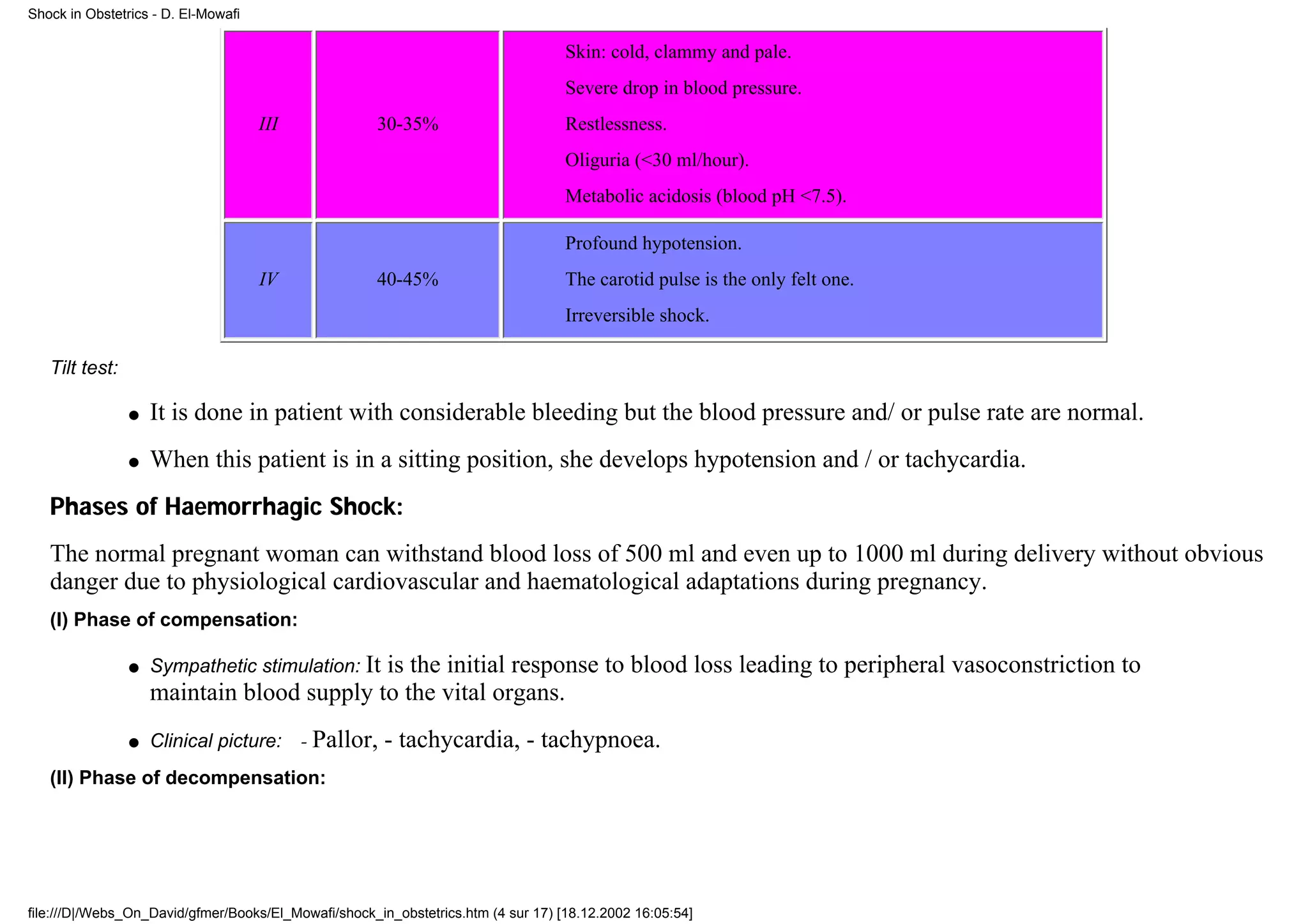 Shock in Obstetrics - D. El-Mowafi

                                                                                   Skin: cold, clammy and pale.
                                                                                   Severe drop in blood pressure.
                                     III              30-35%                       Restlessness.
                                                                                   Oliguria (<30 ml/hour).
                                                                                   Metabolic acidosis (blood pH <7.5).

                                                                                   Profound hypotension.
                                     IV               40-45%                       The carotid pulse is the only felt one.
                                                                                   Irreversible shock.

   Tilt test:

                q   It is done in patient with considerable bleeding but the blood pressure and/ or pulse rate are normal.
                q   When this patient is in a sitting position, she develops hypotension and / or tachycardia.
   Phases of Haemorrhagic Shock:
   The normal pregnant woman can withstand blood loss of 500 ml and even up to 1000 ml during delivery without obvious
   danger due to physiological cardiovascular and haematological adaptations during pregnancy.
   (I) Phase of compensation:

                q   Sympathetic stimulation: It
                                           is the initial response to blood loss leading to peripheral vasoconstriction to
                    maintain blood supply to the vital organs.
                q   Clinical picture: - Pallor,        - tachycardia, - tachypnoea.
   (II) Phase of decompensation:




file:///D|/Webs_On_David/gfmer/Books/El_Mowafi/shock_in_obstetrics.htm (4 sur 17) [18.12.2002 16:05:54]
 