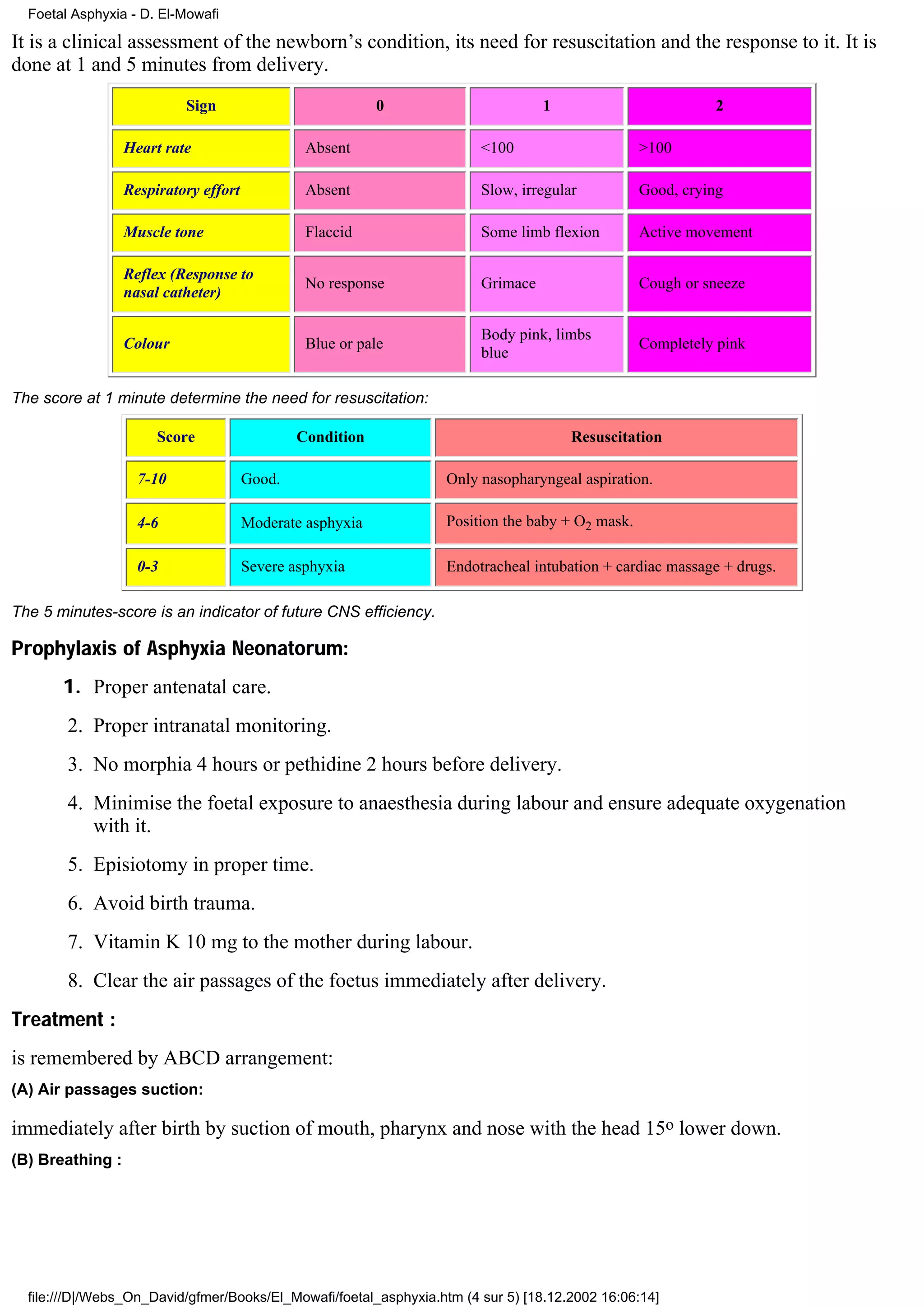 Foetal Asphyxia - D. El-Mowafi

It is a clinical assessment of the newborn’s condition, its need for resuscitation and the response to it. It is
done at 1 and 5 minutes from delivery.
                           Sign                            0                      1                        2

                  Heart rate                    Absent                  <100                     >100

                  Respiratory effort            Absent                  Slow, irregular          Good, crying

                  Muscle tone                   Flaccid                 Some limb flexion        Active movement

                  Reflex (Response to
                                                No response             Grimace                  Cough or sneeze
                  nasal catheter)

                                                                        Body pink, limbs
                  Colour                        Blue or pale                                     Completely pink
                                                                        blue

The score at 1 minute determine the need for resuscitation:

                       Score                   Condition                              Resuscitation

                    7-10               Good.                      Only nasopharyngeal aspiration.

                    4-6                Moderate asphyxia          Position the baby + O2 mask.

                    0-3                Severe asphyxia            Endotracheal intubation + cardiac massage + drugs.

The 5 minutes-score is an indicator of future CNS efficiency.

Prophylaxis of Asphyxia Neonatorum:
       1. Proper antenatal care.
        2. Proper intranatal monitoring.
        3. No morphia 4 hours or pethidine 2 hours before delivery.
        4. Minimise the foetal exposure to anaesthesia during labour and ensure adequate oxygenation
           with it.
        5. Episiotomy in proper time.
        6. Avoid birth trauma.
        7. Vitamin K 10 mg to the mother during labour.
        8. Clear the air passages of the foetus immediately after delivery.
Treatment :
is remembered by ABCD arrangement:
(A) Air passages suction:

immediately after birth by suction of mouth, pharynx and nose with the head 15o lower down.
(B) Breathing :




  file:///D|/Webs_On_David/gfmer/Books/El_Mowafi/foetal_asphyxia.htm (4 sur 5) [18.12.2002 16:06:14]
 
