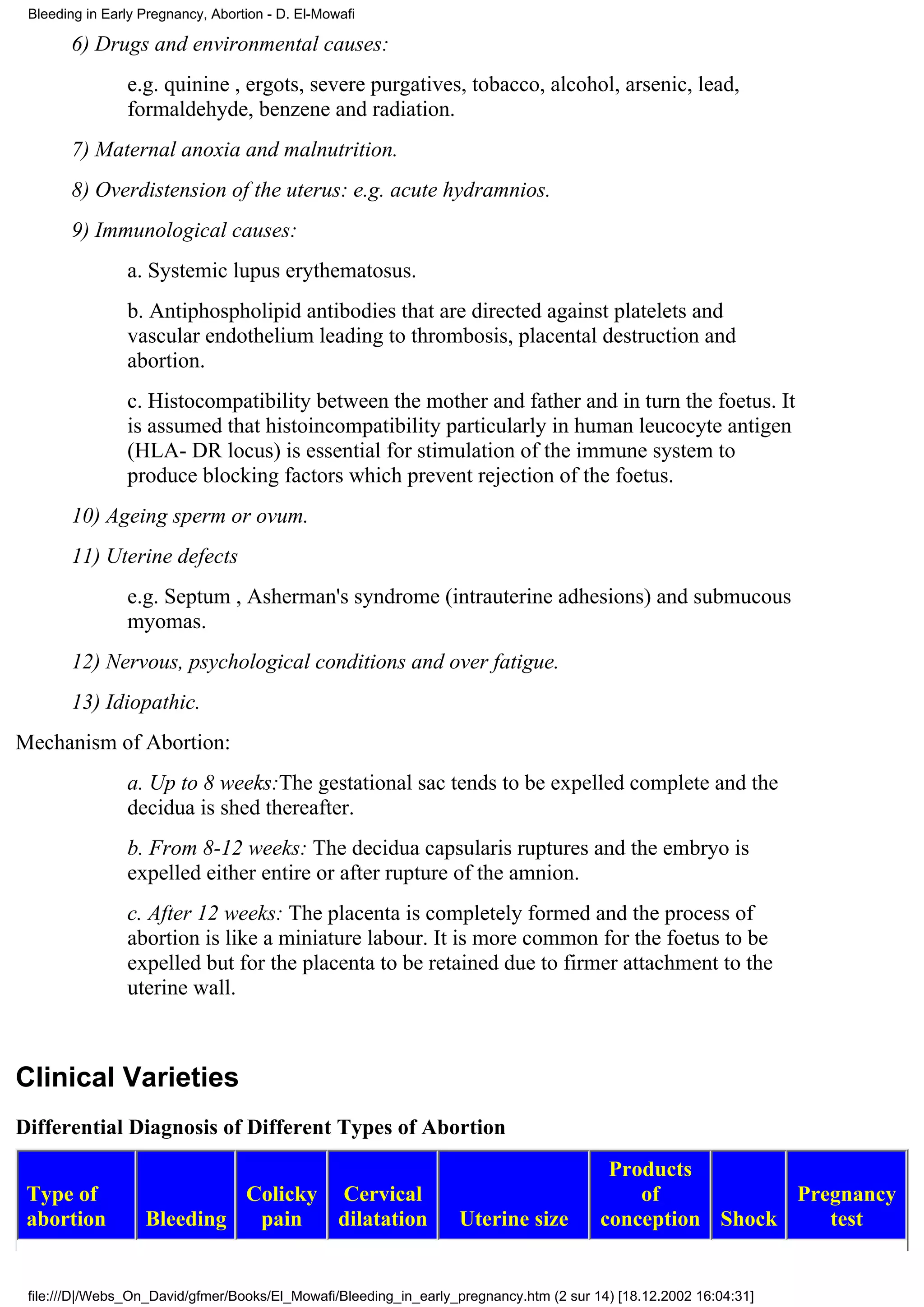 Bleeding in Early Pregnancy, Abortion - D. El-Mowafi

       6) Drugs and environmental causes:
                e.g. quinine , ergots, severe purgatives, tobacco, alcohol, arsenic, lead,
                formaldehyde, benzene and radiation.
       7) Maternal anoxia and malnutrition.
       8) Overdistension of the uterus: e.g. acute hydramnios.
       9) Immunological causes:
                a. Systemic lupus erythematosus.
                b. Antiphospholipid antibodies that are directed against platelets and
                vascular endothelium leading to thrombosis, placental destruction and
                abortion.
                c. Histocompatibility between the mother and father and in turn the foetus. It
                is assumed that histoincompatibility particularly in human leucocyte antigen
                (HLA- DR locus) is essential for stimulation of the immune system to
                produce blocking factors which prevent rejection of the foetus.
       10) Ageing sperm or ovum.
       11) Uterine defects
                e.g. Septum , Asherman's syndrome (intrauterine adhesions) and submucous
                myomas.
       12) Nervous, psychological conditions and over fatigue.
       13) Idiopathic.
Mechanism of Abortion:
                a. Up to 8 weeks:The gestational sac tends to be expelled complete and the
                decidua is shed thereafter.
                b. From 8-12 weeks: The decidua capsularis ruptures and the embryo is
                expelled either entire or after rupture of the amnion.
                c. After 12 weeks: The placenta is completely formed and the process of
                abortion is like a miniature labour. It is more common for the foetus to be
                expelled but for the placenta to be retained due to firmer attachment to the
                uterine wall.



Clinical Varieties
Differential Diagnosis of Different Types of Abortion
                                                                                         Products
 Type of                    Colicky Cervical                                                of           Pregnancy
 abortion          Bleeding  pain   dilatation                    Uterine size          conception Shock    test


 file:///D|/Webs_On_David/gfmer/Books/El_Mowafi/Bleeding_in_early_pregnancy.htm (2 sur 14) [18.12.2002 16:04:31]
 