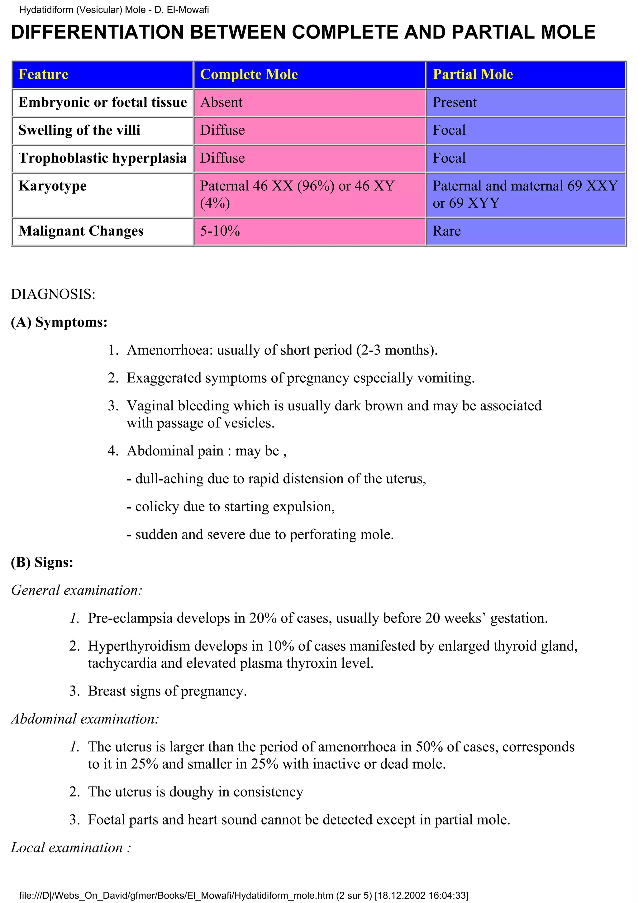Hydatidiform (Vesicular) Mole - D. El-Mowafi

DIFFERENTIATION BETWEEN COMPLETE AND PARTIAL MOLE

 Feature                                  Complete Mole                                      Partial Mole
 Embryonic or foetal tissue Absent                                                           Present
 Swelling of the villi                    Diffuse                                            Focal
 Trophoblastic hyperplasia Diffuse                                                           Focal
 Karyotype                                Paternal 46 XX (96%) or 46 XY                      Paternal and maternal 69 XXY
                                          (4%)                                               or 69 XYY
 Malignant Changes                        5-10%                                              Rare



DIAGNOSIS:
(A) Symptoms:
                     1. Amenorrhoea: usually of short period (2-3 months).
                     2. Exaggerated symptoms of pregnancy especially vomiting.
                     3. Vaginal bleeding which is usually dark brown and may be associated
                        with passage of vesicles.
                     4. Abdominal pain : may be ,
                         - dull-aching due to rapid distension of the uterus,
                         - colicky due to starting expulsion,
                         - sudden and severe due to perforating mole.
(B) Signs:
General examination:
            1. Pre-eclampsia develops in 20% of cases, usually before 20 weeks’ gestation.
            2. Hyperthyroidism develops in 10% of cases manifested by enlarged thyroid gland,
               tachycardia and elevated plasma thyroxin level.
            3. Breast signs of pregnancy.
Abdominal examination:
            1. The uterus is larger than the period of amenorrhoea in 50% of cases, corresponds
               to it in 25% and smaller in 25% with inactive or dead mole.
            2. The uterus is doughy in consistency
            3. Foetal parts and heart sound cannot be detected except in partial mole.
Local examination :


 file:///D|/Webs_On_David/gfmer/Books/El_Mowafi/Hydatidiform_mole.htm (2 sur 5) [18.12.2002 16:04:33]
 