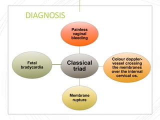 DIAGNOSIS
Classical
triad
Painless
vaginal
bleeding
Colour doppler-
vessel crossing
the membranes
over the internal
cervical os.
Membrane
rupture
Fetal
bradycardia
 