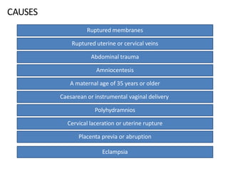 CAUSES
A maternal age of 35 years or older
Caesarean or instrumental vaginal delivery
Polyhydramnios
Cervical laceration or uterine rupture
Placenta previa or abruption
Amniocentesis
Eclampsia
Abdominal trauma
Ruptured uterine or cervical veins
Ruptured membranes
 
