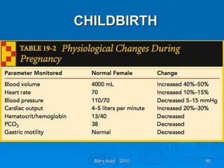 Barry Kidd 2010 95
CHILDBIRTH
95Trauma in Pregnancy -
 