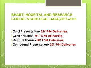 BHARTI HOSPITAL AND RESEARCH
CENTRE STATISTICAL DATA(2015-2016
🞇 Cord Presentation- 02/1764 Deliveries.
🞇 Cord Prolapse- 01/ 1764 Deliveries
🞇 Rupture Uterus- 00/ 1764 Deliveries
🞇 Compound Presentation- 05/1764 Deliveries
 