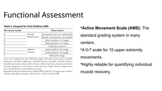 Obstetric Brachial Plexus Palsy in Ortho | PPTX
