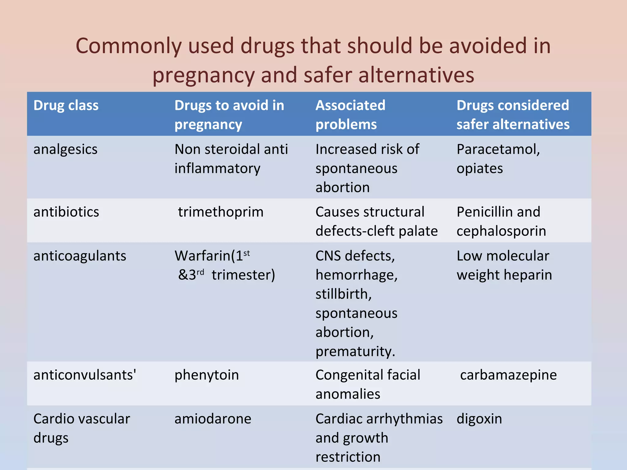 COMMON Drugs used in obstetric emergencies | PPT