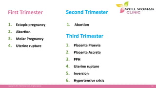 11Copyright © 2014 Well Woman Clinic. All rights reserved.
First Trimester
1. Ectopic pregnancy
2. Abortion
3. Molar Pregnancy
4. Uterine rupture
Second Trimester
1. Abortion
Third Trimester
1. Placenta Praevia
2. Placenta Accreta
3. PPH
4. Uterine rupture
5. Inversion
6. Hypertensive crisis
 