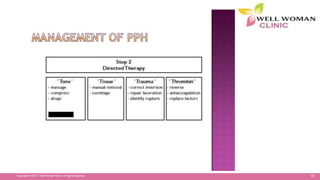 69Copyright © 2014 Well Woman Clinic. All rights reserved.
 