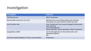 Investigation
Investigation Rationale
Full blood count HELLP Syndrome
Renal profile and serum uric acid Elevated urea may indicate glomerular damage
Precaution for acute tubular cortical necrosis
Liver function test Liver involvement may cause deranged and elevated
liver enzymes.
Low serum albumin.
Serum bilirubin may be elevated in HELLP syndrome
Coagulation profile can be deranged due to liver dysfunction and
thrombocytopenia
DIC
Urine for protein( dipstick/ 24 hour urine protein) Proteinuria
 