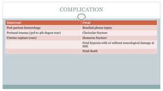 COMPLICATION
Maternal Fetal
Post partum hemorrhage Brachial plexus injury
Perineal trauma (3rd to 4th degree tear) Clavicular fracture
Uterine rupture (rare) Humerus fracture
Fetal hypoxia with or without neurological damage @
HIE
Fetal death
 