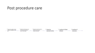 Post procedure care
Observe
• Observe the patient closely
until the iv sedation is worn
off
Monitor
• Monitor the vital signs every
30 minutes for the next 6
hours or until stable Palpate
• Palpate the uterine fundus to
ensure that the uterus
remains contracted Check
• Check for
excessive lochia Continue
• Continue IV fluids
infusion Transfuse
• Transfuse if
necessary
 