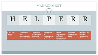 MANAGEMENT
H E L P E R R
Call for
help
Evaluate
for
episiotomy
Legs into
Mc Robert
position
Pressure
at
suprapubi
c
Enter
vagina for
internal
maneuvers
Release
posterior
arm
Roll to all
fours
position
 
