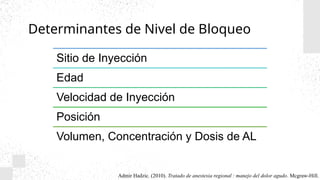 Determinantes de Nivel de Bloqueo
Sitio de Inyección
Edad
Velocidad de Inyección
Posición
Volumen, Concentración y Dosis de AL
Admir Hadzic. (2010). Tratado de anestesia regional : manejo del dolor agudo. Mcgraw-Hill.
 