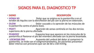 SIGNOS PARA EL DIAGNOSTICO TP
• SIGNO DESCRIPCIÓN
• HOMA NS Dolor que se origina en la pantorrilla o en el
tendón de Aquiles con la dorsiflexión del pie con la pierna en extensión.
• OLOW Dolor causado a la opresión de los músculos de
la pantorrilla contra el plano óseo.
• PRATT Aparición de venas centinela en los dos tercios
superiores de la pierna afectada.
• PEABODY Espasmo leve que aparece en los músculos de la
pantorrilla al flexionar el pie del miembro afectado con la pierna levantada.
• LOEWENB ERG Aumento del umbral del dolor al comprimir la
pantorrilla, se mide con el esfigmomanómetro, los pacientes presentan
dolor intenso con presiones que van de 60 a 150 mmHg.
 