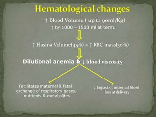 ↑ Blood Volume ( up to 90ml/Kg)
↑ by 1000 – 1500 ml at term.
↑ Plasma Volume(45%) > ↑ RBC mass(30%)
Dilutional anemia & ↓ blood viscosity
Facilitates maternal & fetal
exchange of respiratory gases,
nutrients & metabolites
↓ Impact of maternal blood
loss at delivery
 