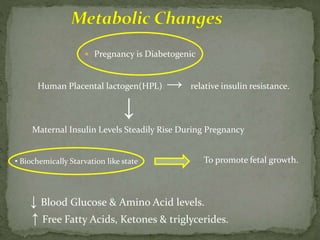  Pregnancy is Diabetogenic
Human Placental lactogen(HPL) → relative insulin resistance.
• Biochemically Starvation like state
↓ Blood Glucose & Amino Acid levels.
↑ Free Fatty Acids, Ketones & triglycerides.
To promote fetal growth.
Maternal Insulin Levels Steadily Rise During Pregnancy
↓
 