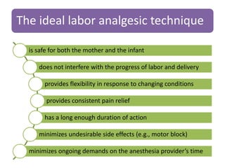 The ideal labor analgesic technique
is safe for both the mother and the infant
does not interfere with the progress of labor and delivery
provides flexibility in response to changing conditions
provides consistent pain relief
has a long enough duration of action
minimizes undesirable side effects (e.g., motor block)
minimizes ongoing demands on the anesthesia provider’s time
 