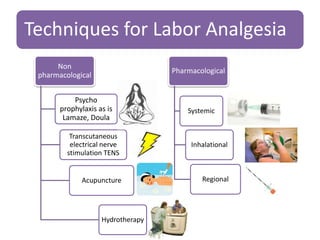 Techniques for Labor Analgesia
Non
pharmacological
Psycho
prophylaxis as is
Lamaze, Doula
Transcutaneous
electrical nerve
stimulation TENS
Acupuncture
Hydrotherapy
Pharmacological
Systemic
Inhalational
Regional
 