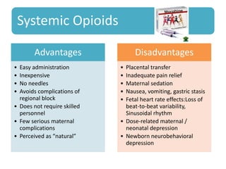 Systemic Opioids
Advantages
• Easy administration
• Inexpensive
• No needles
• Avoids complications of
regional block
• Does not require skilled
personnel
• Few serious maternal
complications
• Perceived as “natural”
Disadvantages
• Placental transfer
• Inadequate pain relief
• Maternal sedation
• Nausea, vomiting, gastric stasis
• Fetal heart rate effects:Loss of
beat-to-beat variability,
Sinusoidal rhythm
• Dose-related maternal /
neonatal depression
• Newborn neurobehavioral
depression
 