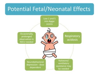 Potential Fetal/Neonatal Effects
Low 1 and 5
min Apgar
scores
Respiratory
acidosis
Naloxone/
ventilatory
assistance may
be needed
Neurobehavioral
depression - dose
dependent
Occasionally,
prolonged
observation in
NICU needed
 