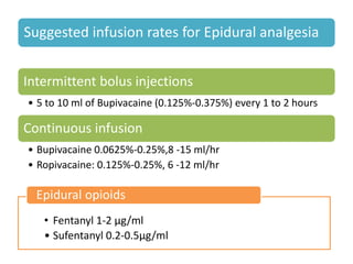 Suggested infusion rates for Epidural analgesia
Intermittent bolus injections
• 5 to 10 ml of Bupivacaine (0.125%-0.375%) every 1 to 2 hours
Continuous infusion
• Bupivacaine 0.0625%-0.25%,8 -15 ml/hr
• Ropivacaine: 0.125%-0.25%, 6 -12 ml/hr
• Fentanyl 1-2 µg/ml
• Sufentanyl 0.2-0.5µg/ml
Epidural opioids
 