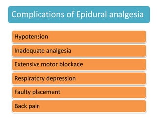 Complications of Epidural analgesia
Hypotension
Inadequate analgesia
Extensive motor blockade
Respiratory depression
Faulty placement
Back pain
 