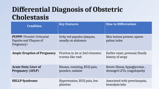 obstetrics Chelestasis - final_6035e52f-d0b3-4bf8-a39c-eb73a20a07ad.pptx