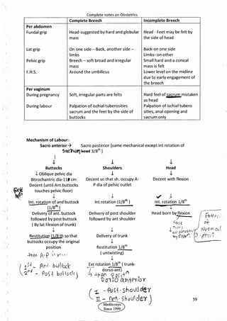 Obstetrics High Yield notes - For revision. .pdf