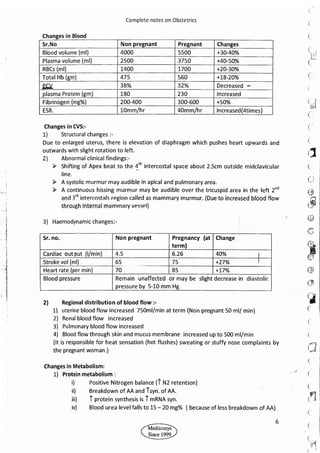 Obstetrics High Yield notes - For revision. .pdf