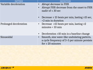 PATTERN DEFINITION
Variable deceleration • Abrupt decrease in FHR
• Abrupt FHR decrease from the onset to FHR
nadir of ≤ 30 sec
• Decrease ≥ 15 beats per min, lasting ≥15 sec,
<2 min in duration
Prolonged deceleration • Decrease ≥15 beats per min, lasting ≥2
minutes < 10 min
• Deceleration ≥10 min is a baseline change
Sinusoidal • Smooth, sine wave-like undulating pattern,
a cycle frequency of 3–5 per minute persists
for ≥ 20 minutes
 