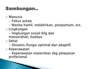  Manusia
- Fokus askep
- Wanita hamil, melahirkan, postpartum, ect.
 Lingkungan
- lingkungan sosial (klg dan
masyarakat), budaya
 Sehat
- Dinamis (fungsi optimal dan adaptif)
 Keperawatan
- Keperawatan maternitas sbg pelayanan
profesional
 
