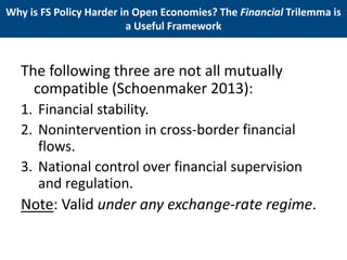 Why is FS Policy Harder in Open Economies? The Financial Trilemma is a Useful Framework 
The following three are not all mutually compatible (Schoenmaker 2013): 
1. 
Financial stability. 
2. 
Nonintervention in cross-border financial flows. 
3. 
National control over financial supervision and regulation. 
Note: Valid under any exchange-rate regime.  