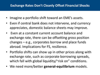 Exchange Rates Don’t Cleanly Offset Financial Shocks 
• 
Imagine a portfolio shift toward an EME’s assets. 
• 
Even if central bank does not intervene, and currency appreciates, domestic balance sheets may improve. 
• 
Even at a constant current account balance and exchange rate, there can be offsetting gross position changes – e.g., corporates borrow and place funds abroad. Implications for FS, resilience. 
• 
Portfolio shifts can show up in other prices along with exchange rate, such as corporate borrowing spreads, which fall with global liquidity/“risk on” conditions. 
• 
We need more/better general-equilibrium models.  