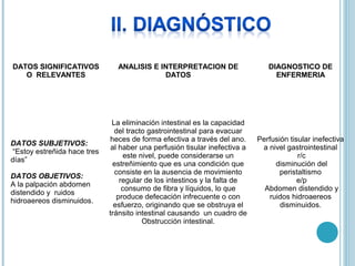 DATOS SIGNIFICATIVOS             ANALISIS E INTERPRETACION DE                     DIAGNOSTICO DE
   O RELEVANTES                              DATOS                                  ENFERMERIA




                                La eliminación intestinal es la capacidad 
                                 del tracto gastrointestinal para evacuar 
                               heces de forma efectiva a través del ano.       Perfusión tisular inefectiva 
DATOS SUBJETIVOS:
                                al haber una perfusión tisular inefectiva a      a nivel gastrointestinal
 “Estoy estreñida hace tres 
                                     este nivel, puede considerarse un                       r/c
días”
                                estreñimiento que es una condición que               disminución del 
 
                                 consiste en la ausencia de movimiento                peristaltismo
DATOS OBJETIVOS:
                                   regular de los intestinos y la falta de                  e/p
A la palpación abdomen 
                                    consumo de fibra y líquidos, lo que          Abdomen distendido y 
distendido y  ruidos 
                                  produce defecación infrecuente o con             ruidos hidroaereos 
hidroaereos disminuidos.
                                 esfuerzo, originando que se obstruya el              disminuidos.
                               tránsito intestinal causando  un cuadro de 
                                           Obstrucción intestinal.
 