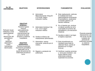 Dx. DE
                           OBJETIVOS                    INTERVENCIONES                      FUNDAMENTOS                   EVALUACION
 ENFERMERIA


                                                 8.   Administrar                   8. Este medicamento  estimula 
                                                      Metroclopramida 10mg EV          la motilidad del tracto 
                                                      c/12 horas. Según                gastrointestinal aumentando 
                                                      indicación medica.               el peristaltismo, acelerando 
                                                                                       el vaciado gástrico y el 
                                                                                       tránsito intestinal. 
                            OBJETIVO
                            GENERAL:                                                9. Es un laxante que  produce 
                          Paciente lograra       9.   Administrar lactulosa 3.3g       un efecto osmótico en el lo 
                              evacuar                 V.O. c/12 h según                cual facilita el aumento del 
Perfusión tisular        adecuadamente                indicación médica.               peristaltismo y la evacuación 
inefectiva a nivel         mediante las                                                intestinal.
  gastrointestinal      intervenciones del                                                                              Paciente presenta 
         r/c            personal de salud                                           10. Ayudara a saber si se logra      deposiciones una 
  disminución del      durante su estancia       10. Verificar el Efecto del            el objetivo esperado.            vez al día con los 
   peristaltismo            hospitalaria             medicamento administrado.                                             cuidados del 
         e/p                                                                                                               personal de 
     Abdomen                                     11. Administrar  enema             11. Este procedimiento es           enfermería durante 
   distendido y             OBJETIVO                 evacuante  prescrito por el        necesario para tratar la            su estancia 
      ruidos               ESPECIFICO:               médico.                            retención fecal, cuando el         hospitalaria.
   hidroaereos          Paciente presentara                                             paciente aun no logra 
   disminuidos.       movimiento peristáltico                                           evacuar.
                          adecuado con la 
                      ayuda del personal de      12. Registro y anotación de        12. Certifican nuestras acciones 
                      enfermería durante el          enfermería                         y  sirve para mantener  una 
                              turno.                                                    buena relación entre 
                                                                                        enfermeras evitando 
                                                                                        duplicidad de acciones
 