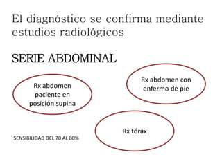 El diagnóstico se confirma mediante
estudios radiológicos
SERIE ABDOMINAL
Rx abdomen
paciente en
posición supina
Rx tórax
Rx abdomen con
enfermo de pie
SENSIBILIDAD DEL 70 AL 80%
 