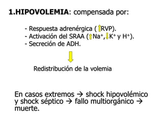 1.HIPOVOLEMIA: compensada por:
- Respuesta adrenérgica ( RVP).
- Activación del SRAA ( Na+, K+ y H+).
- Secreción de ADH.
En casos extremos  shock hipovolémico
y shock séptico  fallo multiorgánico 
muerte.
Redistribución de la volemia
 