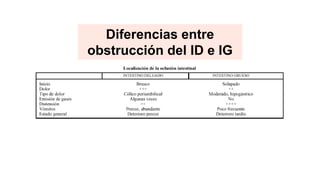 Diferencias entre
obstrucción del ID e IG
 